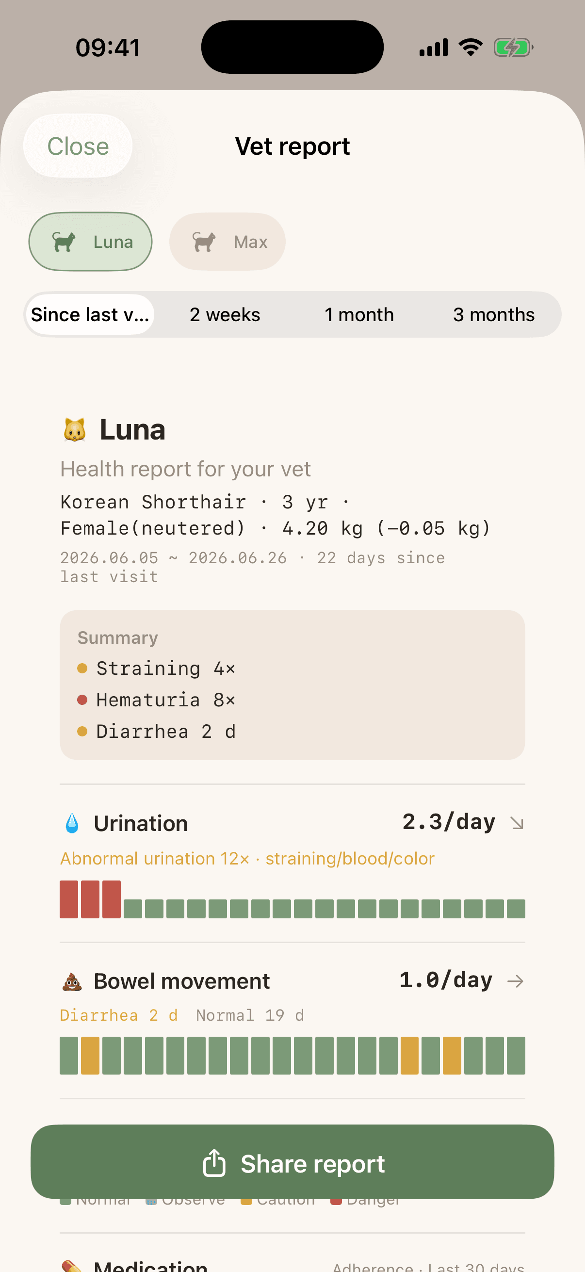 meowstiny — Report